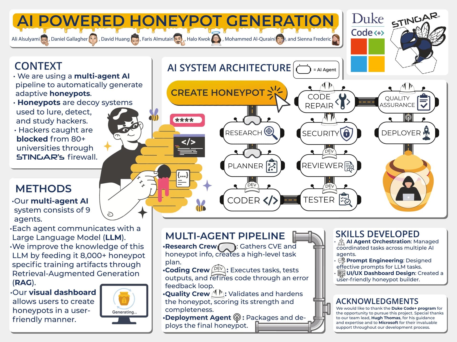 Honeypot security research project poster